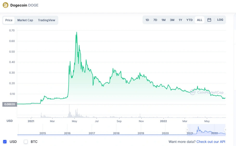 揭秘Robinhood发展史：激情散户奇迹