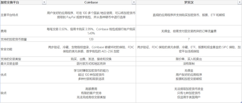 揭秘Robinhood发展史：激情散户奇迹