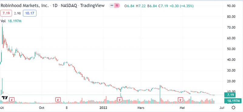 揭秘Robinhood发展史：激情散户奇迹