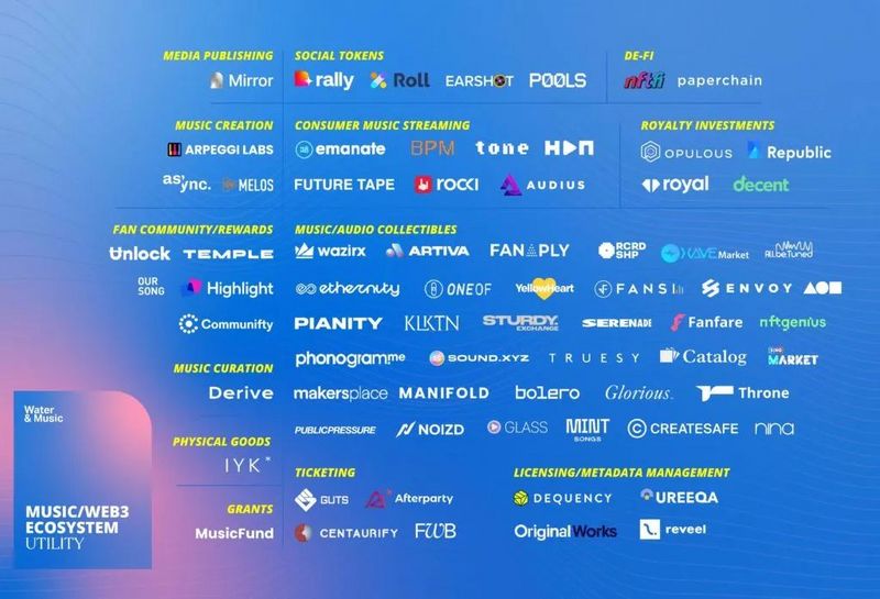 W&M报告（三）：面向音乐人的Web3工具现状