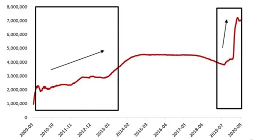 OP Research：混乱与秩序，加密行业严冬里的守望