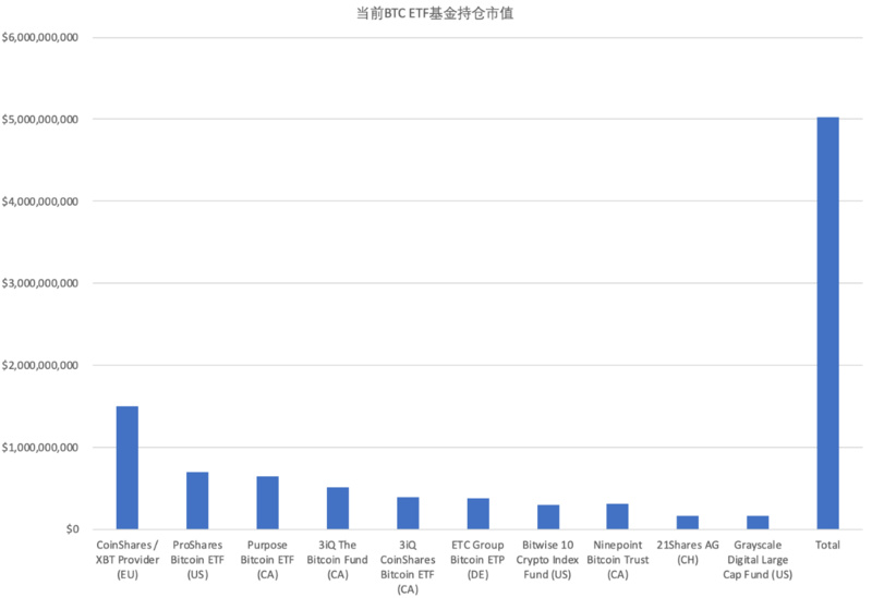 OP Research：混乱与秩序，加密行业严冬里的守望