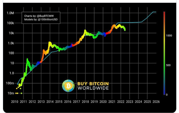 OP Research：混乱与秩序，加密行业严冬里的守望