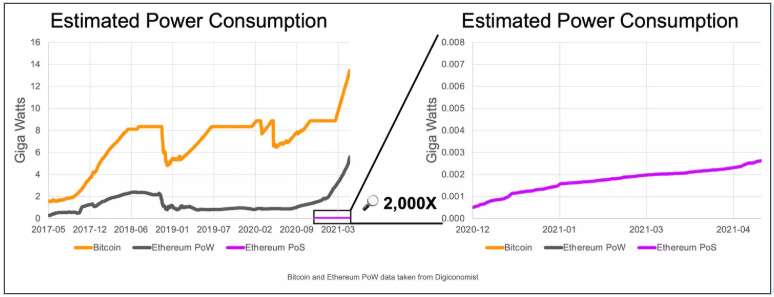 Bankless：2022下半年值得关注的五大加密热点趋势