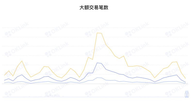 ETH周报 | 以太坊完成Gray Glacier硬分叉升级；Meta在Facebook上测试以太坊和Polygon NFT（6.27-7.3）