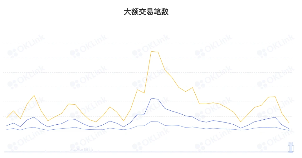 ETH周报 | 以太坊完成Gray Glacier硬分叉升级；Meta在Facebook上测试以太坊和Polygon NFT（6.27-7.3）