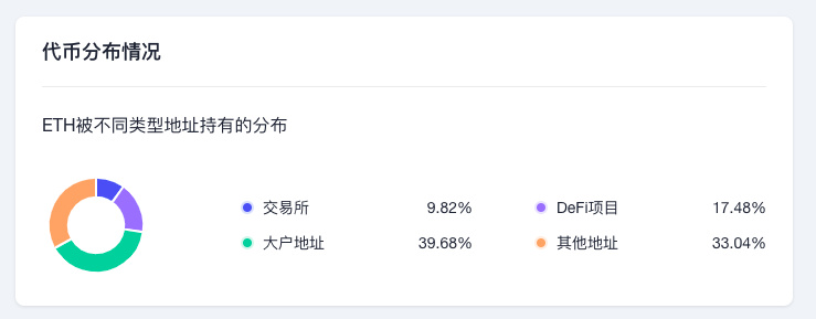 ETH周报 | 以太坊完成Gray Glacier硬分叉升级；Meta在Facebook上测试以太坊和Polygon NFT（6.27-7.3）