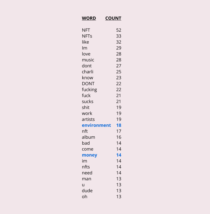 W&M报告（五）：音乐NFT项目发行的粉丝情绪分析