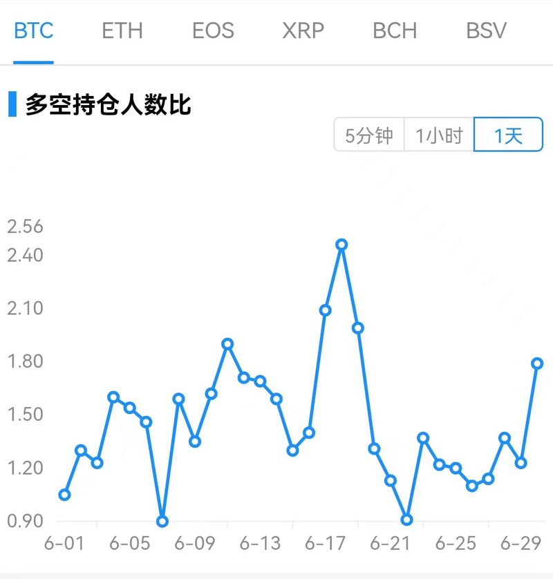 Foresight Ventures市场周报：屯币党投降，长期底部形成