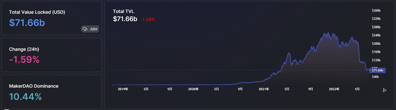 Foresight Ventures市场周报：屯币党投降，长期底部形成