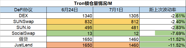 Foresight Ventures市场周报：屯币党投降，长期底部形成