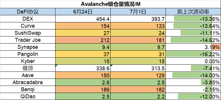 Foresight Ventures市场周报：屯币党投降，长期底部形成