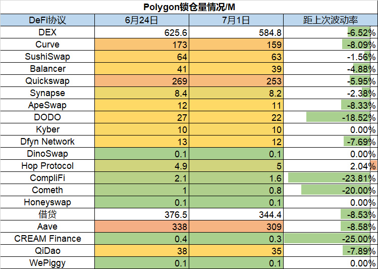 Foresight Ventures市场周报：屯币党投降，长期底部形成