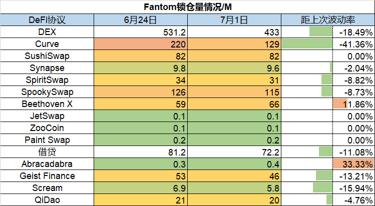 Foresight Ventures市场周报：屯币党投降，长期底部形成