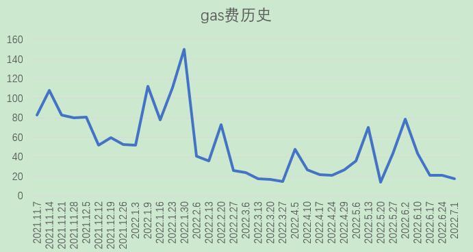 Foresight Ventures市场周报：屯币党投降，长期底部形成