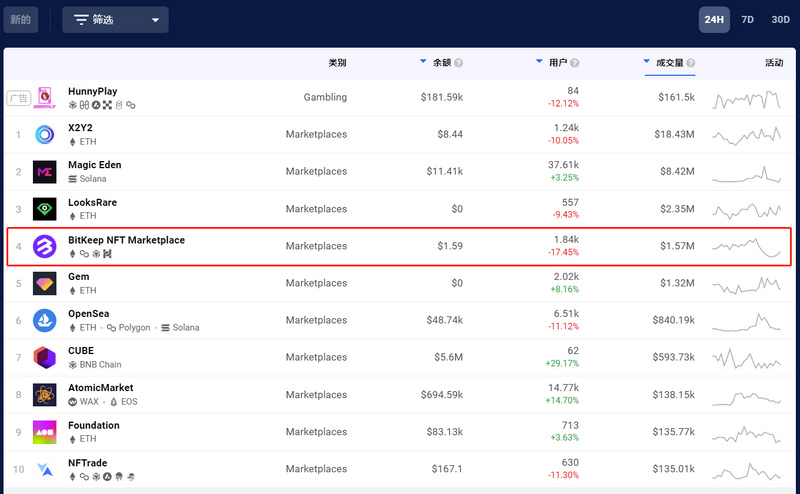 Foresight Ventures市场周报：屯币党投降，长期底部形成