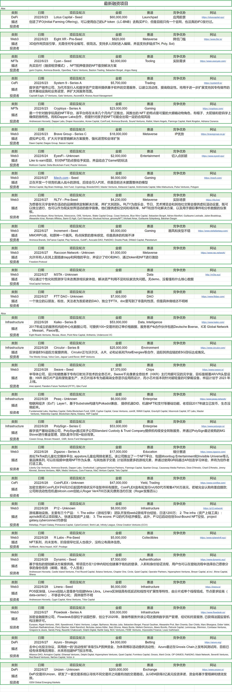 Foresight Ventures市场周报：屯币党投降，长期底部形成