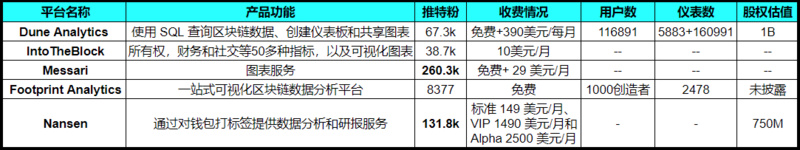 一文总结第三方链上数据平台