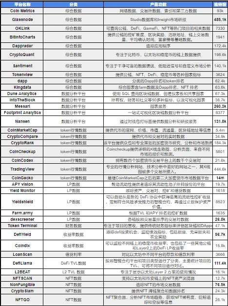 一文总结第三方链上数据平台