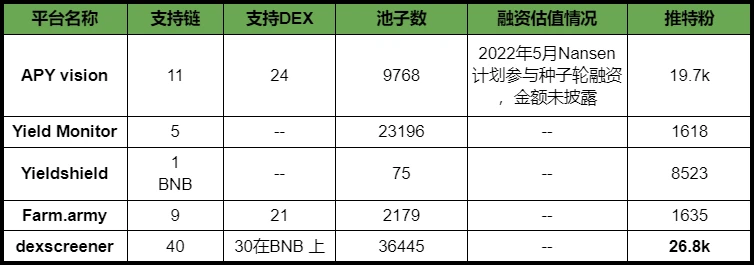 一文总结第三方链上数据平台