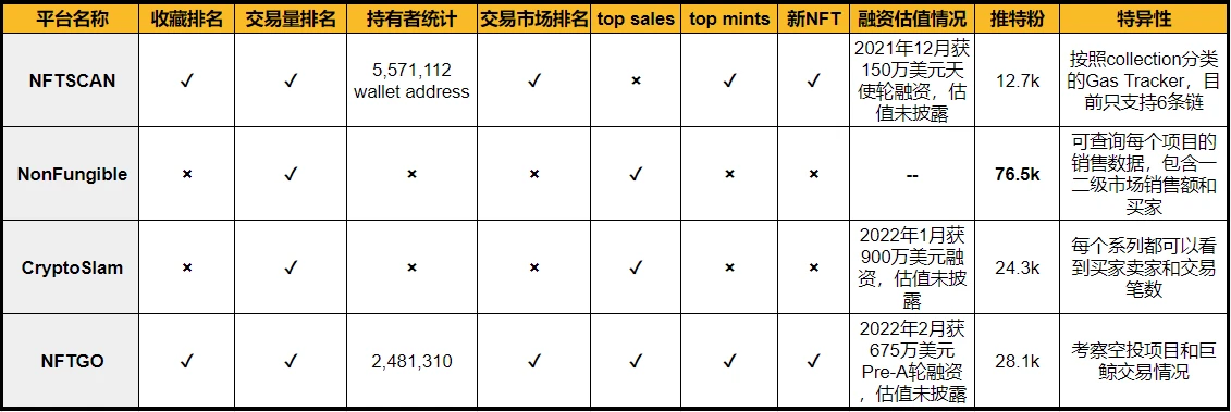 一文总结第三方链上数据平台