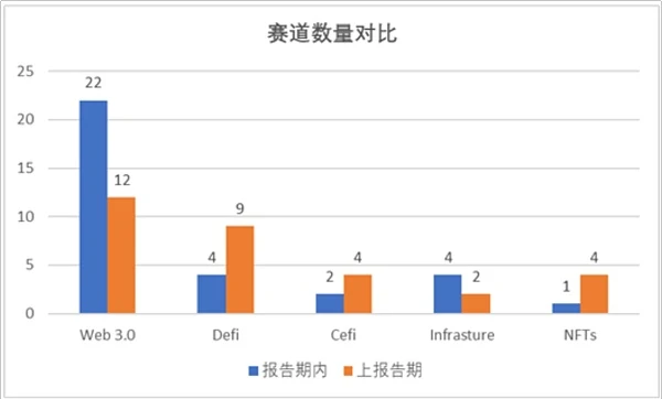 JZL Capital区块链行业周报第27期：上半年考核结束，市场反弹乏术