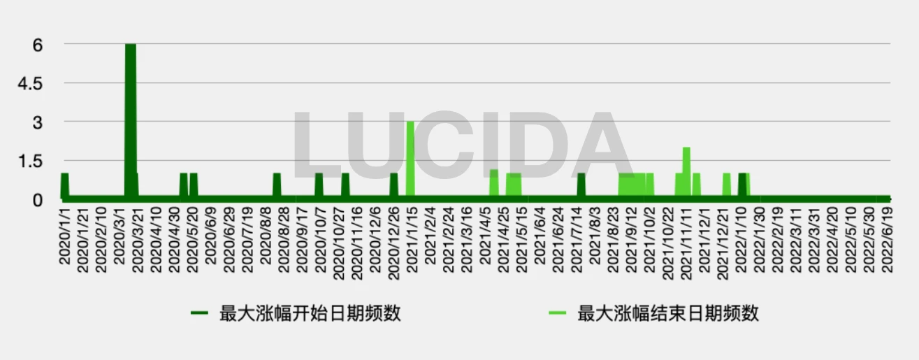 Three-year bull market, in-depth review of the performance of 21 leading public chains