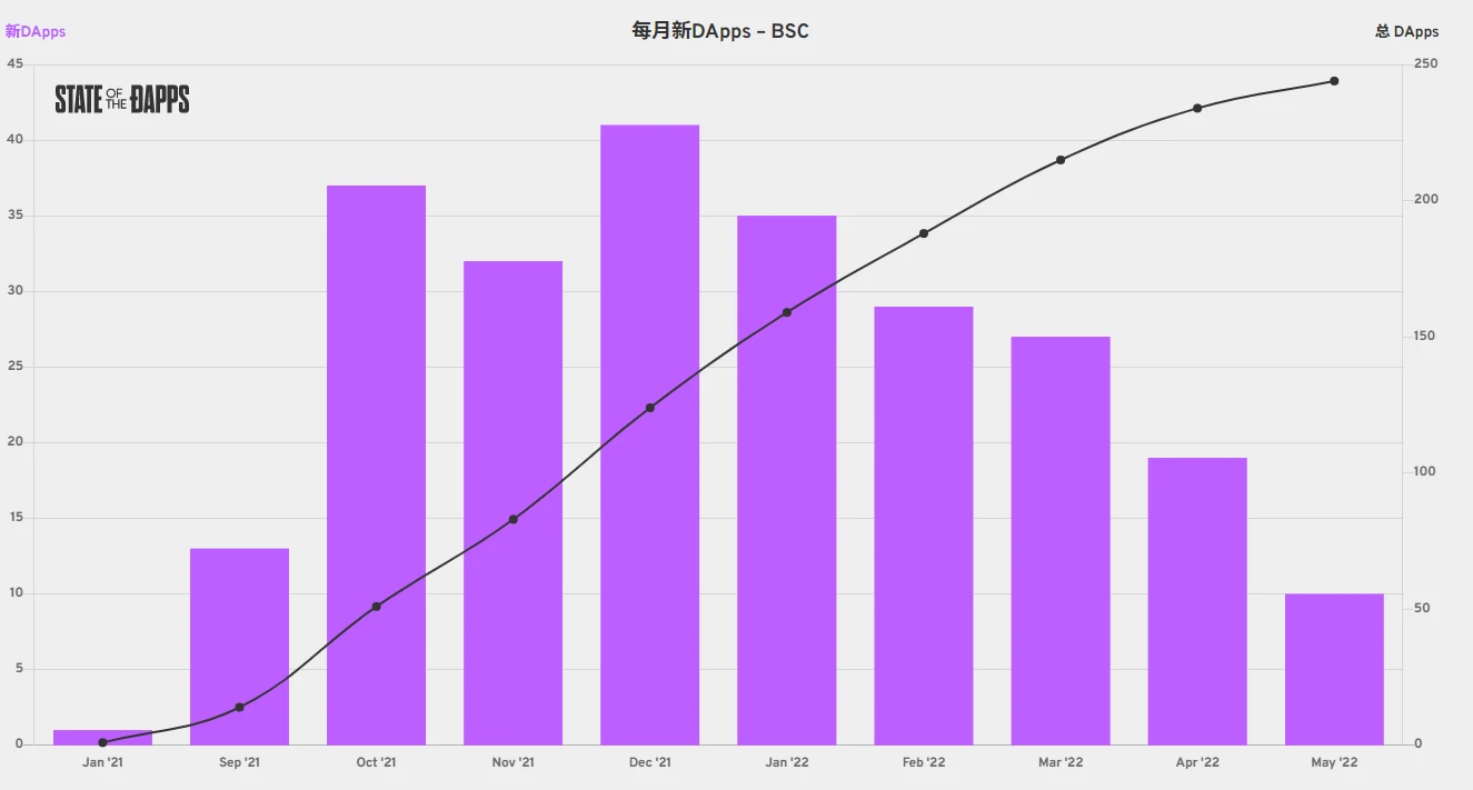 Three-year bull market, in-depth review of the performance of 21 leading public chains