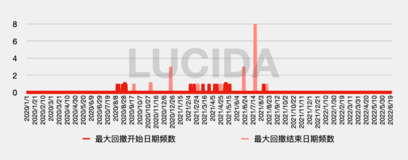 三年大牛市，深度复盘21条头部公链表现