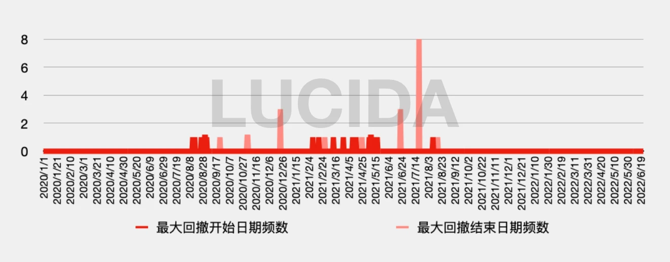 3 年間の強気市場、主要パブリック チェーン 21 社のパフォーマンスを徹底的にレビュー