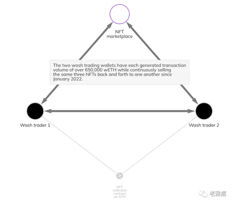 Chainalysis Web3报告：交易所迎来了它们的清算时刻