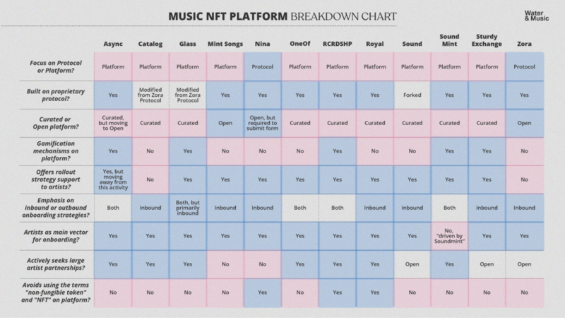 W&M报告（七）：音乐NFT平台的入驻策略研究