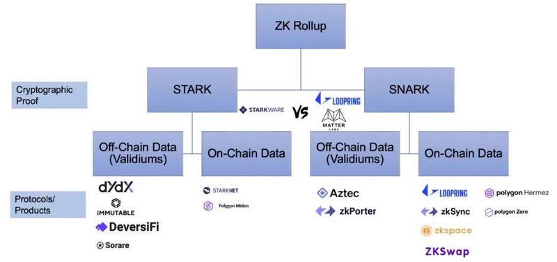 全面解读ZK-Rollup的现状、前景和痛点