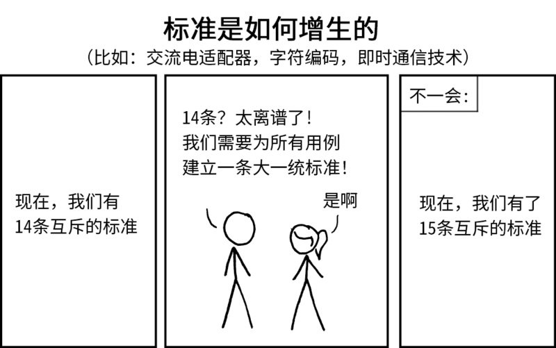 W&M报告（八）：音乐NFT合约的模块化框架