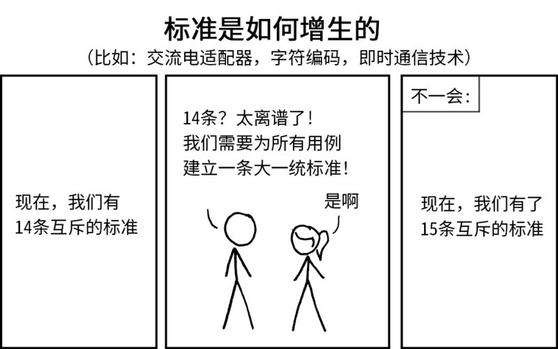 W&M报告（八）：音乐NFT合约的模块化框架