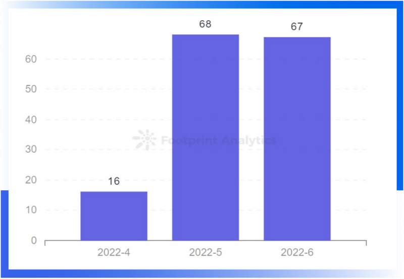 2022年Q2全球Web3安全生态报告：攻击事件总损失约7亿1834万美元