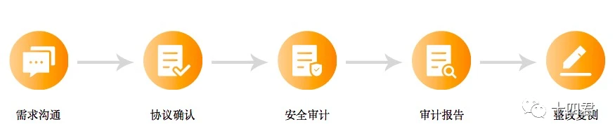 解读智能合约：Harmony的跨链桥是如何被盗一亿美金的？