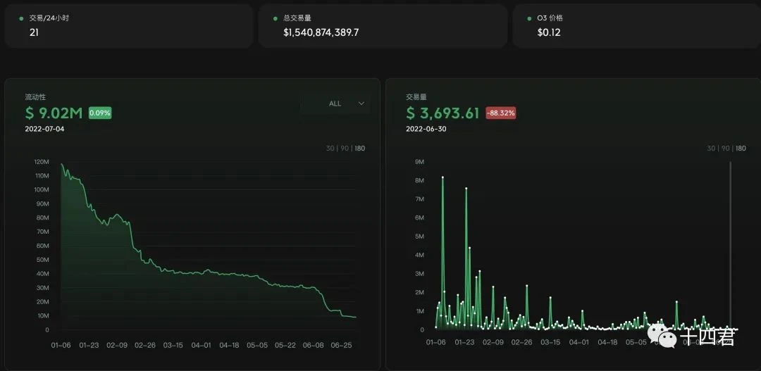 解读智能合约：Harmony的跨链桥是如何被盗一亿美金的？