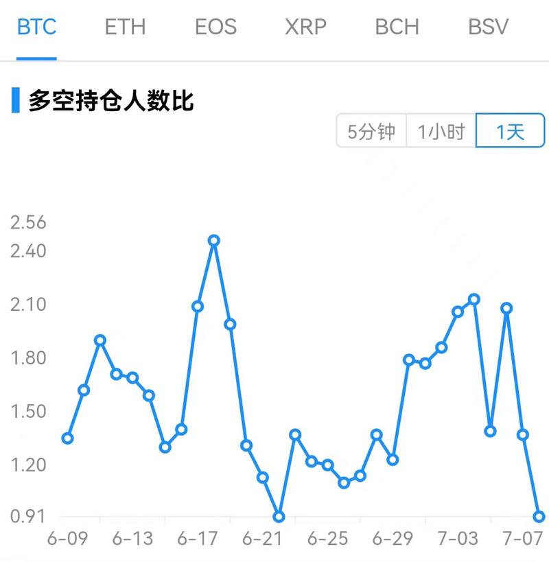 Foresight Ventures市场周报：风险有所缓解，市场博弈情绪上升