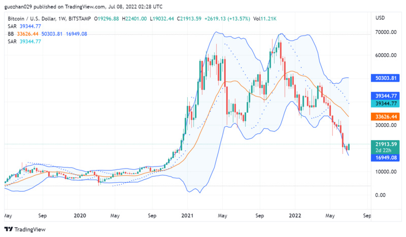 Foresight Ventures市场周报：风险有所缓解，市场博弈情绪上升