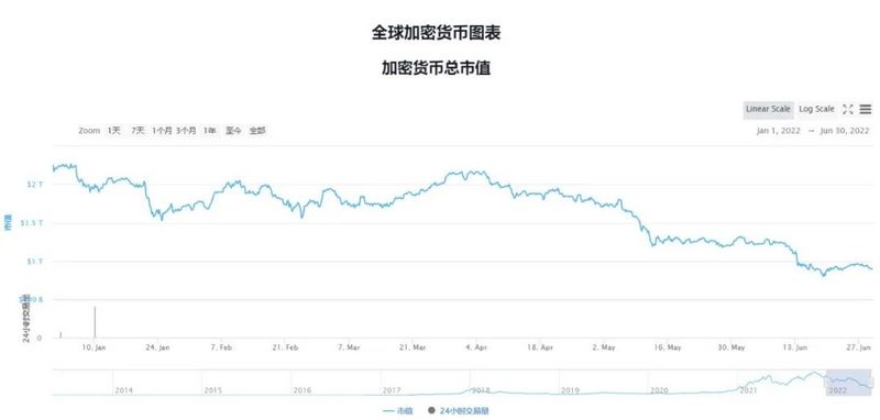 2022年上半年波场强势跻身亿级俱乐部