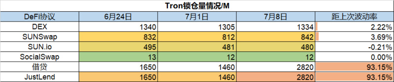 Foresight Ventures市场周报：风险有所缓解，市场博弈情绪上升