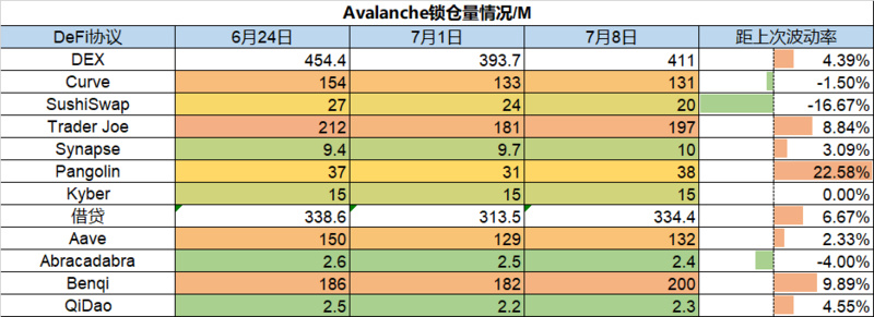 Foresight Ventures市场周报：风险有所缓解，市场博弈情绪上升