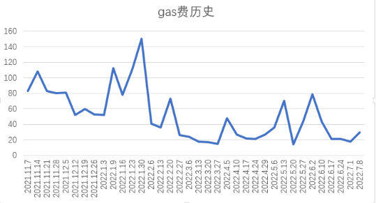 Foresight Ventures市场周报：风险有所缓解，市场博弈情绪上升