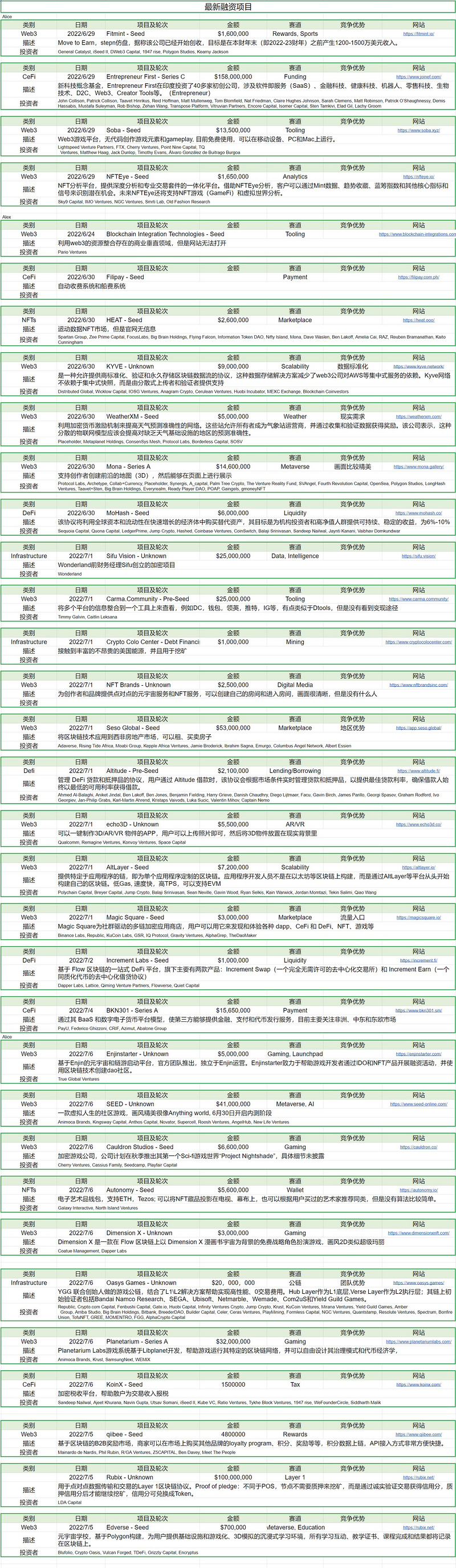 Foresight Ventures市场周报：风险有所缓解，市场博弈情绪上升