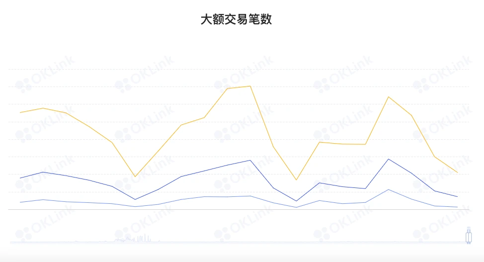 ETH周报 | 以太坊Sepolia测试网已完成合并；以太坊独立钱包地址数突破2亿（7.4-7.10）