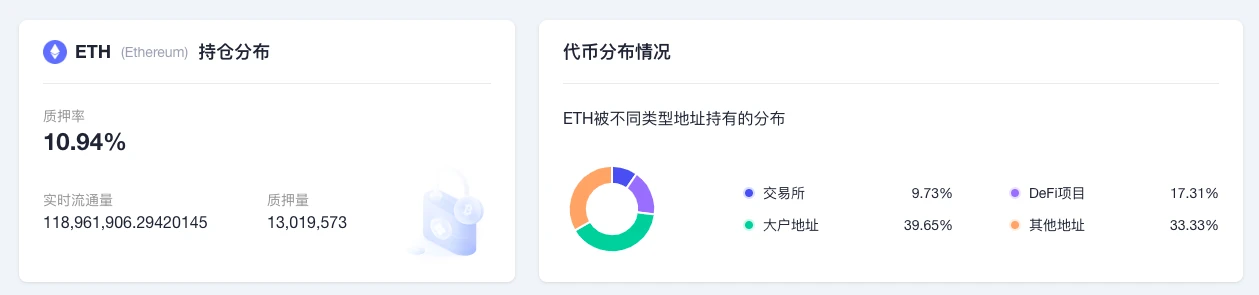 ETH周报 | 以太坊Sepolia测试网已完成合并；以太坊独立钱包地址数突破2亿（7.4-7.10）