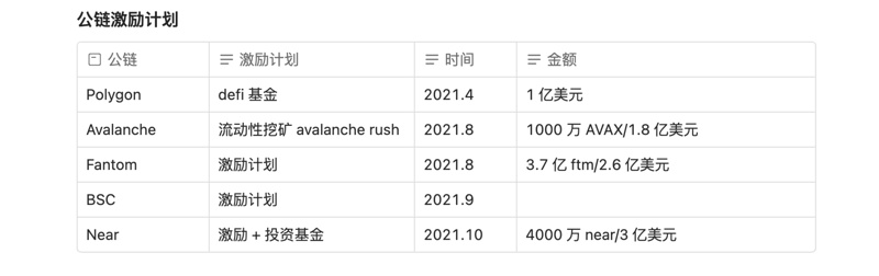 从Avalanche的角度，深度解析二线公链之间的竞争