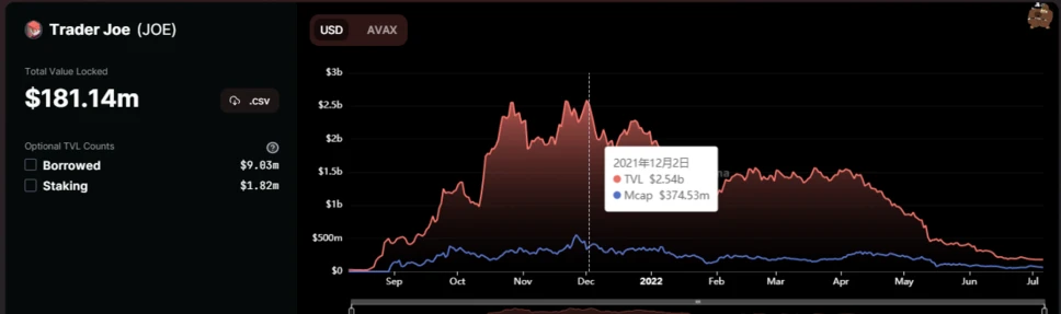 从Avalanche的角度，深度解析二线公链之间的竞争