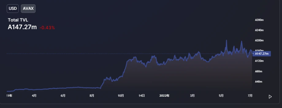 从Avalanche的角度，深度解析二线公链之间的竞争